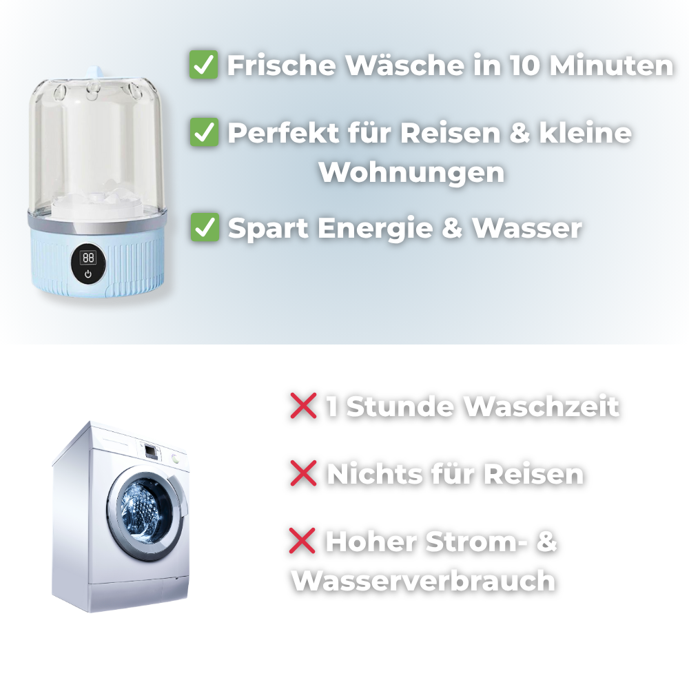 AquaSpin™ Die smarte, tragbare Waschlösung